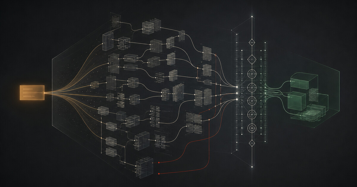 A vague instruction expands into many branches of generated code, which narrow through a verification gate into one production-ready release